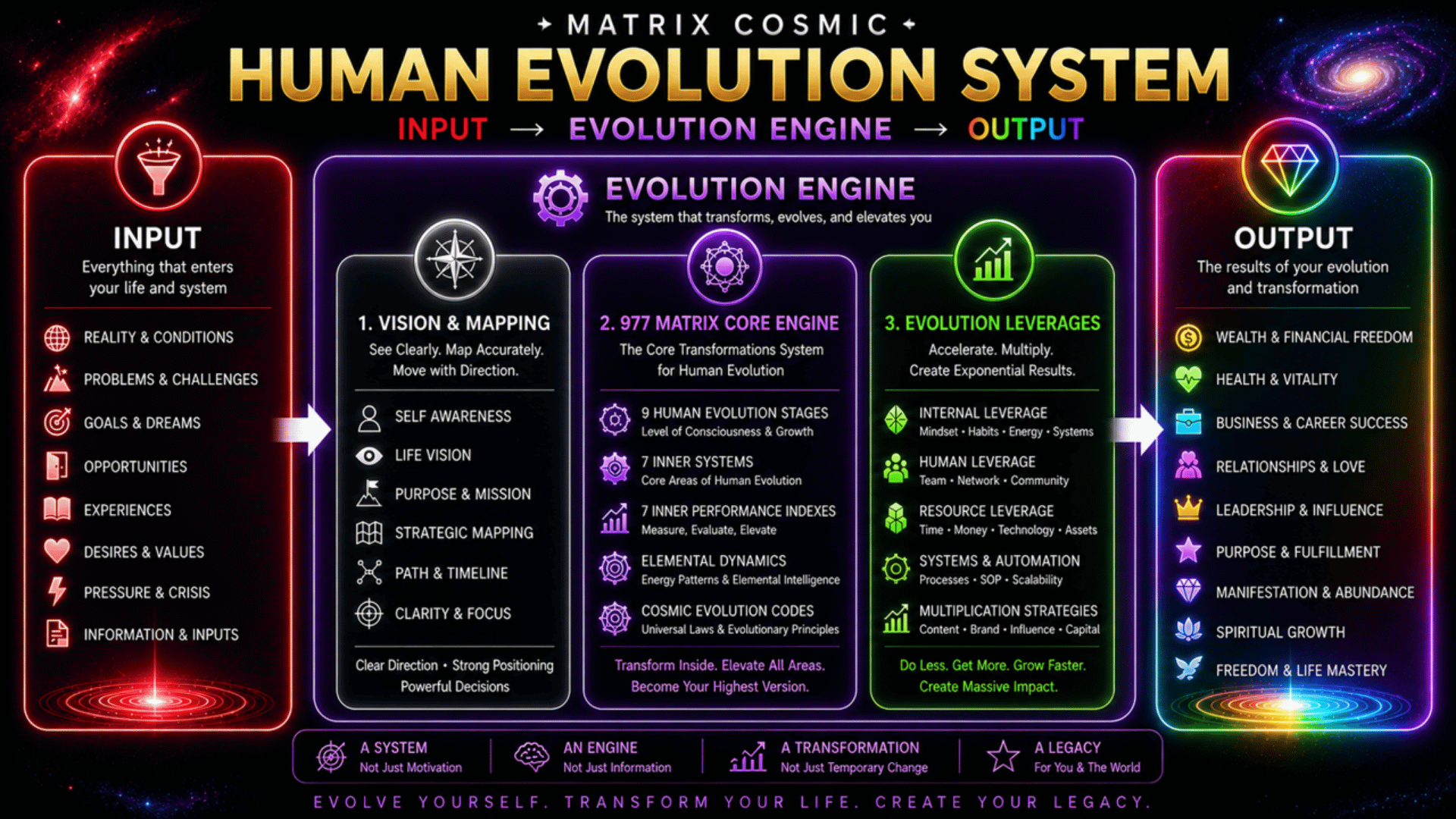 MatrixCosmic Slide 7